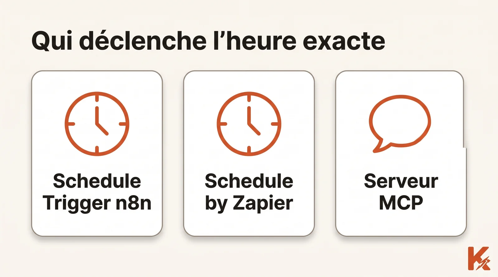 Schéma en trois cartes : Schedule Trigger n8n avec une icône d'horloge, Schedule by Zapier avec une icône d'horloge, Serveur MCP avec une icône de bulle de dialogue.